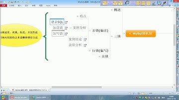 54 尚硅谷 MySQL高级 读锁案例讲解
