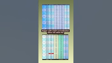 ✅ RRB NTPC 2025 CBT 1 आज की Shift Hard थी? | Full Review RWA #rwa #railwayexam#rrbntpc2025#trendings