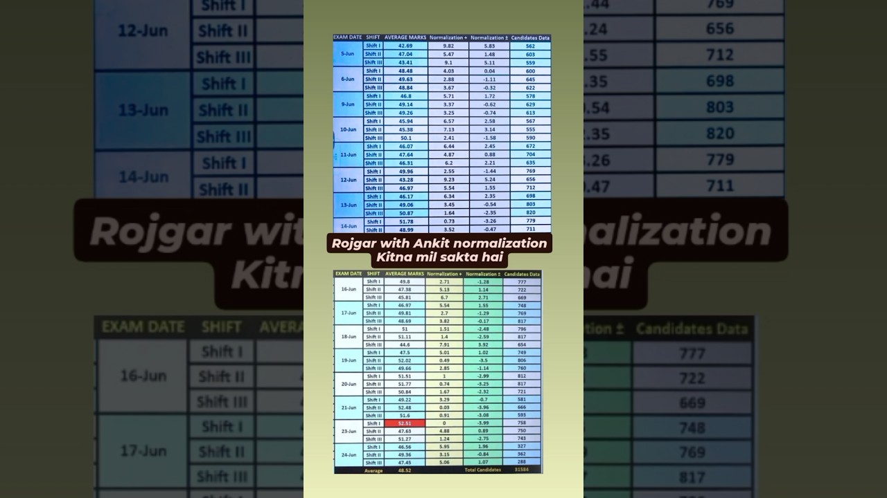 ✅ RRB NTPC 2025 CBT 1 आज की Shift Hard थी? | Full Review RWA 
