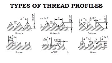 GTU INDUSTRIAL DRAFTING B E 3 rd SEM MECHATRONICS  Screw threads
