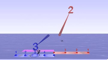 Polyrhythm 3D visual metronome playing 4/4 and 3/4 simultaneously with bouncing numbers
