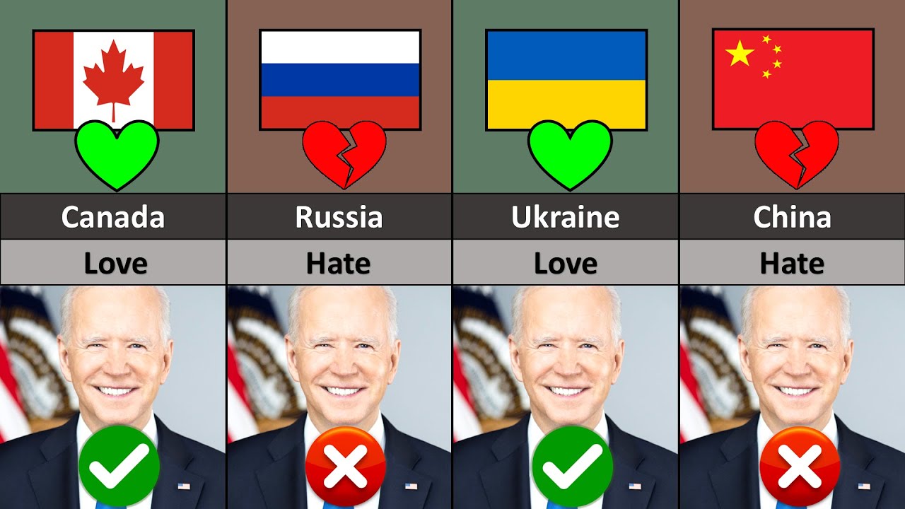 Эти страны ЛЮБЯТ И НЕНАВИДЯТ Джо Байдена 2025