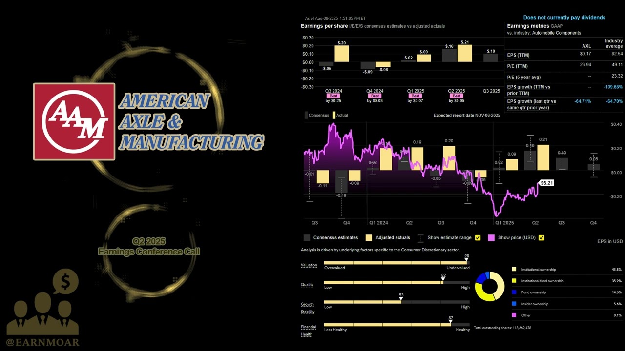 $AXL American Axle Q2 2025 Earnings Conference Call
