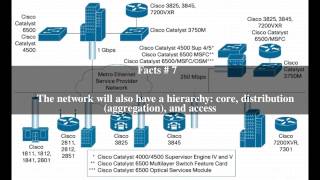 Metro Ethernet Top # 11 Facts