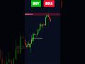 Buy or Sell? Candlestick pattern trading Strategy in hindi | Three crows Pattern #candlestick