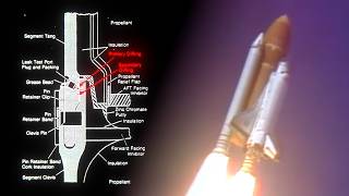 The Challenger Disaster: What Went Wrong