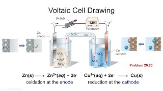 General Chemistry II CHEM-1412 Ch 20 Electrochemistry Part 3 Voltaic Cells