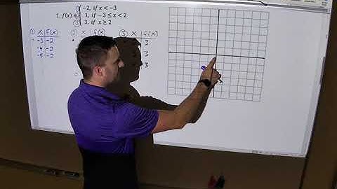 19c Graphing Step Functions