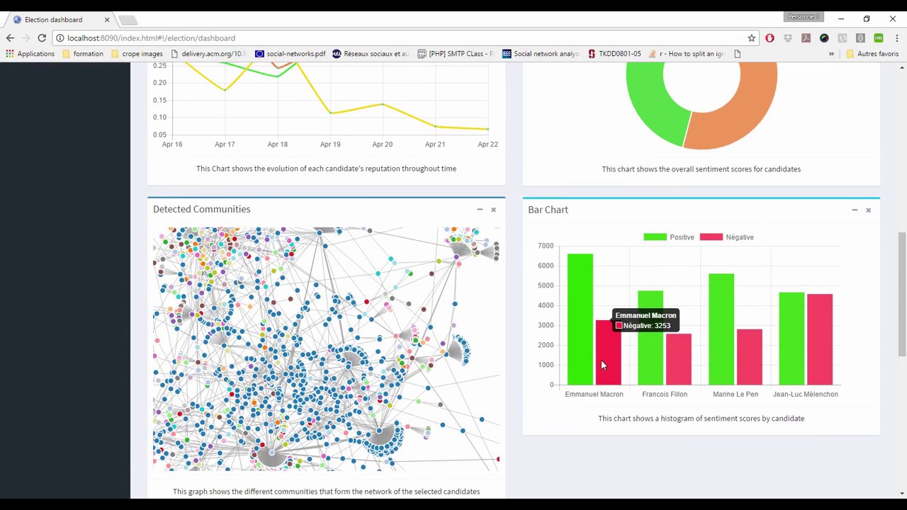 social network analysis