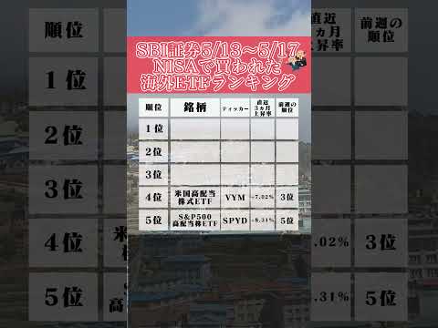 【新NISA人気海外ETFランキング】最も買われている海外ＥＴＦは？5月13日～5月17日 #nisa  #新nisa  #積立投資 #海外ETF #積立ニーサ #shorts