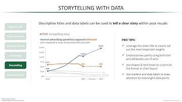 Learn Advanced Excel Dashboard Design
