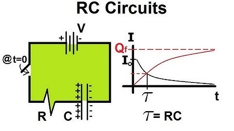 Physics 41    Resistors in Series and Parallel (5 of 5) The RC Circuit