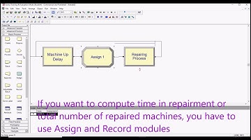 Simulation with Arena: Exercise 3-14