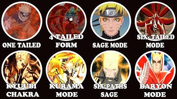Tất Cả Các Hình Thái Biến Đổi và Sức Mạnh của Naruto Giải Thích trong 17 Phút