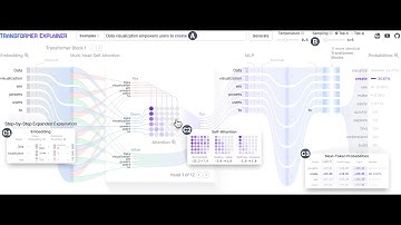 [Demo Video] Transformer Explainer: Learning LLM Transformers with Interactive Visual Explanation