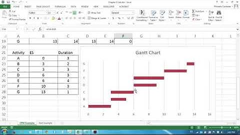 Operations Management using Excel: Project Management Video 2/3