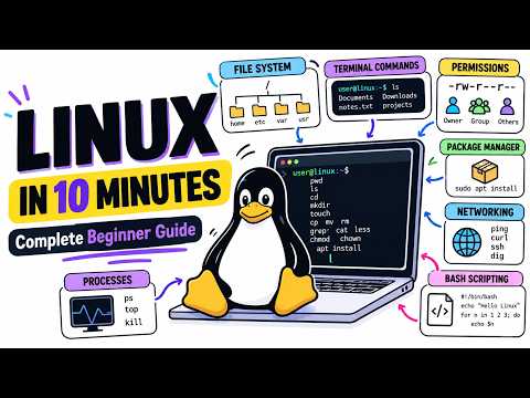 Capa de Linux Tutorial for Beginners Learn Linux Commands Terminal Bash Scripting in 10