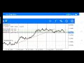 MBFX Forex System Review  Best Forex Indicator Mostafa Belkhayate