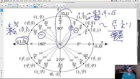 The tangent function