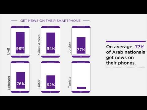 Highlights - 2017 Media Use in the Middle East Research