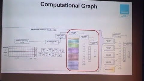 NLP - From Sentiment Classification to Pointer Networks for Auto Summarization