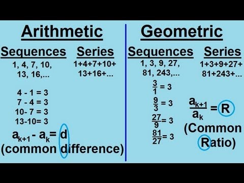 Algebra - Sequences And Series (1 of 6) An Introduction - YouTube