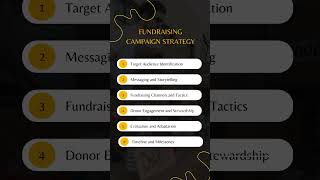 Key Components  Of a Fundraising Campaign Strategy |Fredlay Man|