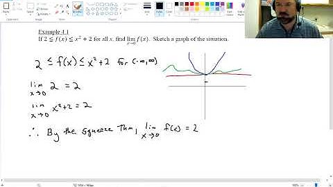 Lesson 4 Limits Analytically Part 3 The Squeeze Theorem