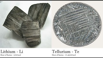 Lithium - Li vs Tellurium - Te Comparing Element attributes Atoms