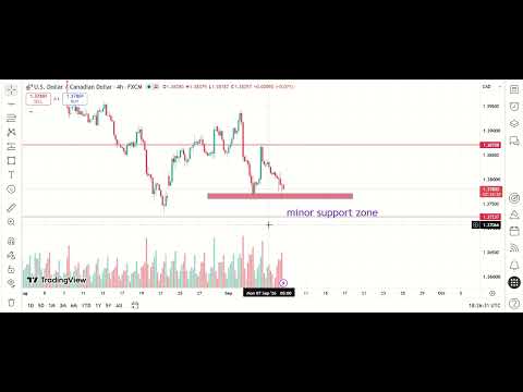 USD\CAD TECHNICAL ANALYSIS | FOREX TRADING | MUEEZ TRADES | 10/09/2026