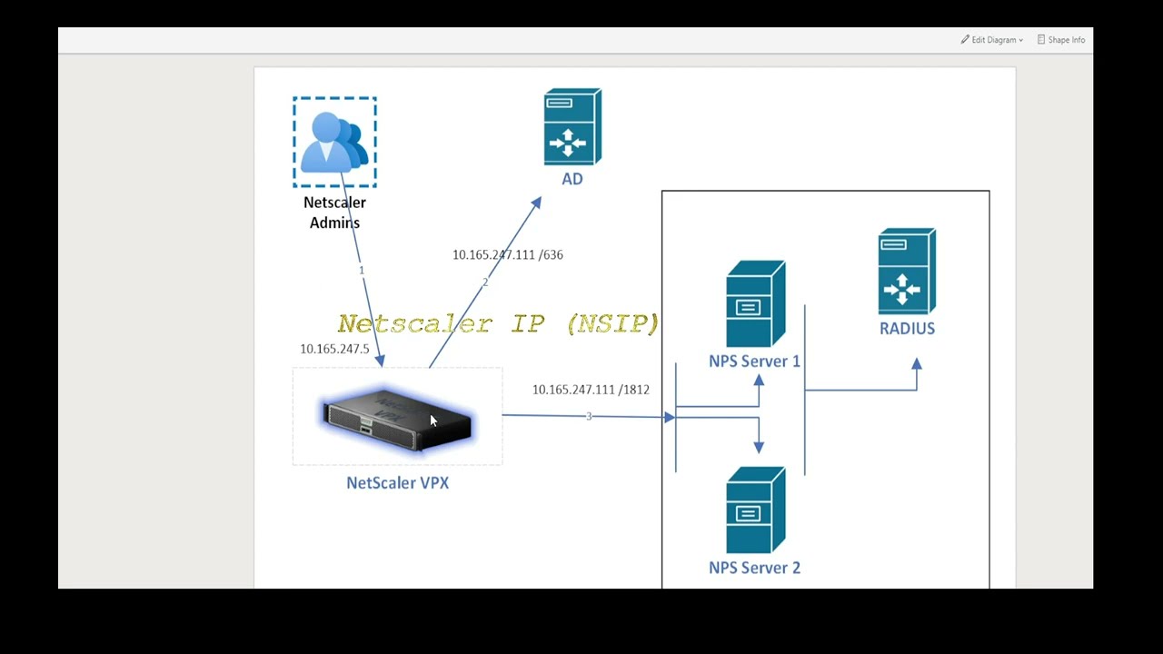 Citrix Netscaler / ADC Multifactor authentication (MFA)  to Citrix Netscaler Admin Consoles
