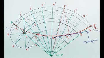 how to draw hypocycloid || All in One Sujay ||