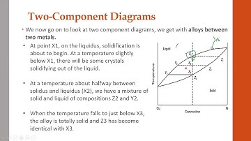 Phase diagrams (part 4)