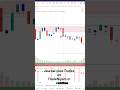 How I Avoided Today's Expiry Trap (Live Setup) 📊 #shorts #trading