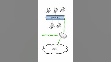 What is a Proxy Server? #networking  #cbtnuggets
