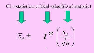 Ch24 examples