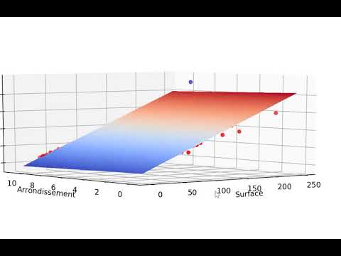 Big Data, Machine Learning in Python Big Data #2 for Pricing Apartments