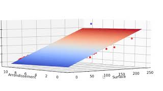 Big Data, Machine Learning in Python Big Data #2 for Pricing Apartments