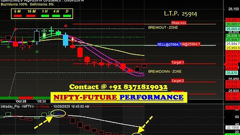 Learn Indian Stock Market with Amibroker BUY/SELL Signal Software with proper ENTRY & EXIT Points 👀👌