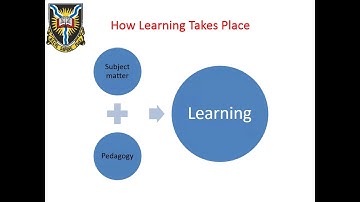 Tuning Academy. Modelling New Faculty Development Programme on the Effectiveness of CBE