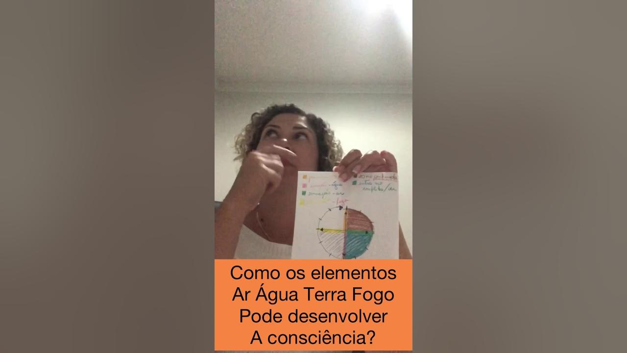 Yoga Live Academy - #TERRA #AR #ÁGUA #FOGO OS QUATRO ELEMENTOS Os quatro  elementos (Terra, Ar, Água e Fogo) são divididos em dois grupos. O Fogo e o  Ar que são considerados