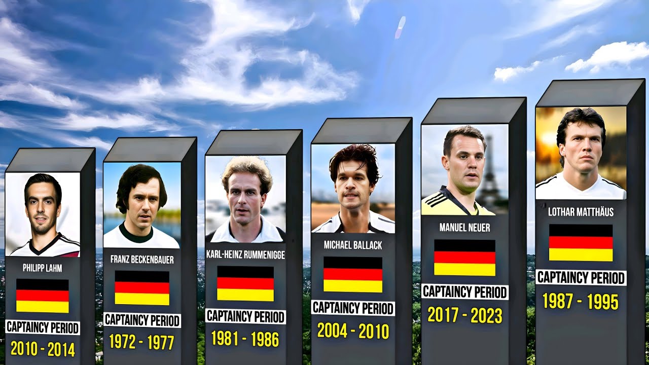 All Germany National Team - The Die Mannschaft Captains 1934–2025