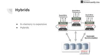 In Memory Database