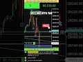 Most Traders Ignore This Signal