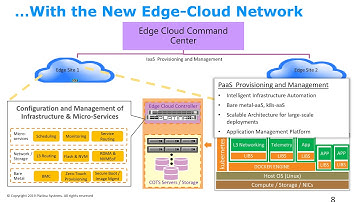 New Edge Computing Platform