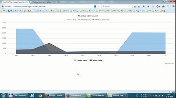 Highcharts - Basic Area simple example