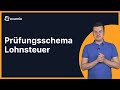 Lohnsteuer | Prüfungsschema