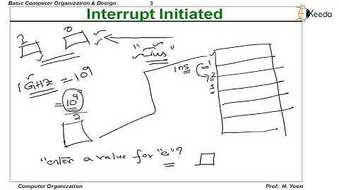 How to Master Interrupt Initiated Mode of Transfer | GATE | COMPUTER SCIENCE ENGINEERING