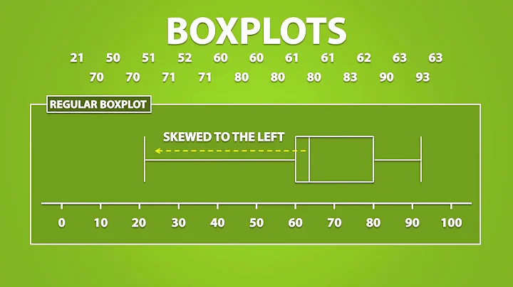 Symmetry and Skewness