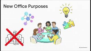 Reconfiguring Office Spaces